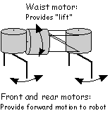 horizontal waisted 3-motor walker