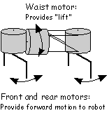 waisted 3-motor walkler