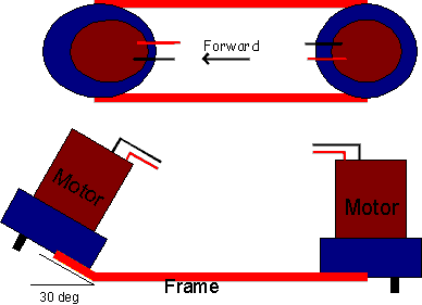 frame layout
