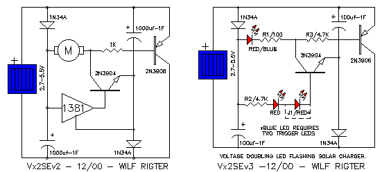 VxSE3 solar engine