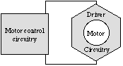 motor driver schematic layout