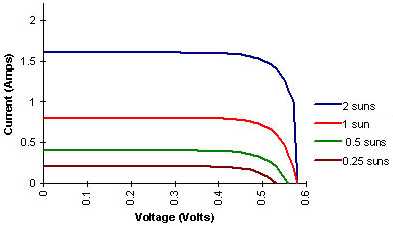 solarcell_i_v_curve.jpg